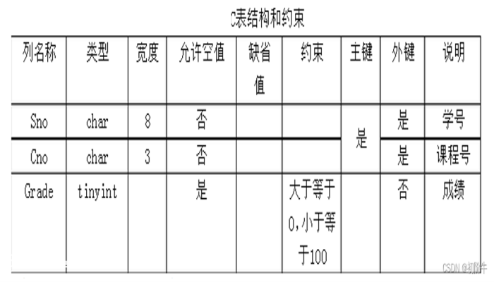 sql数据库入门(1) sql数据库入门(1)-图片5